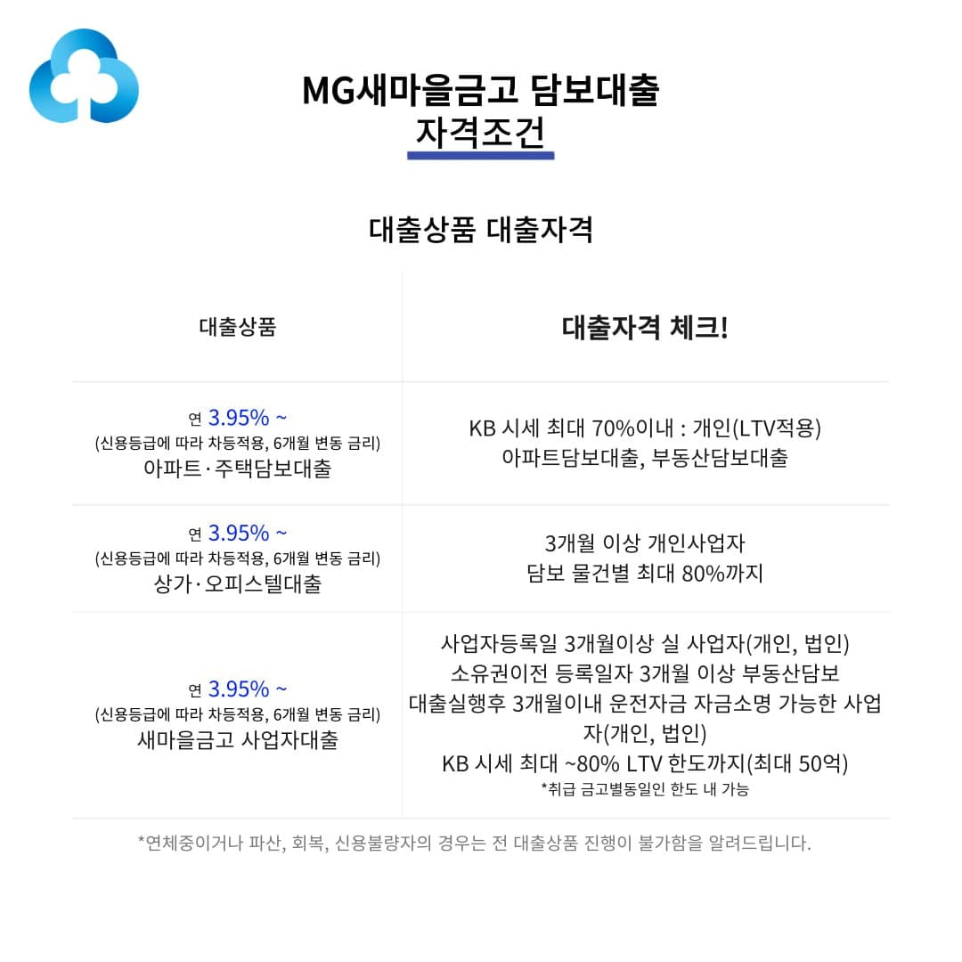 MG새마을금고 담보대출 자격조건