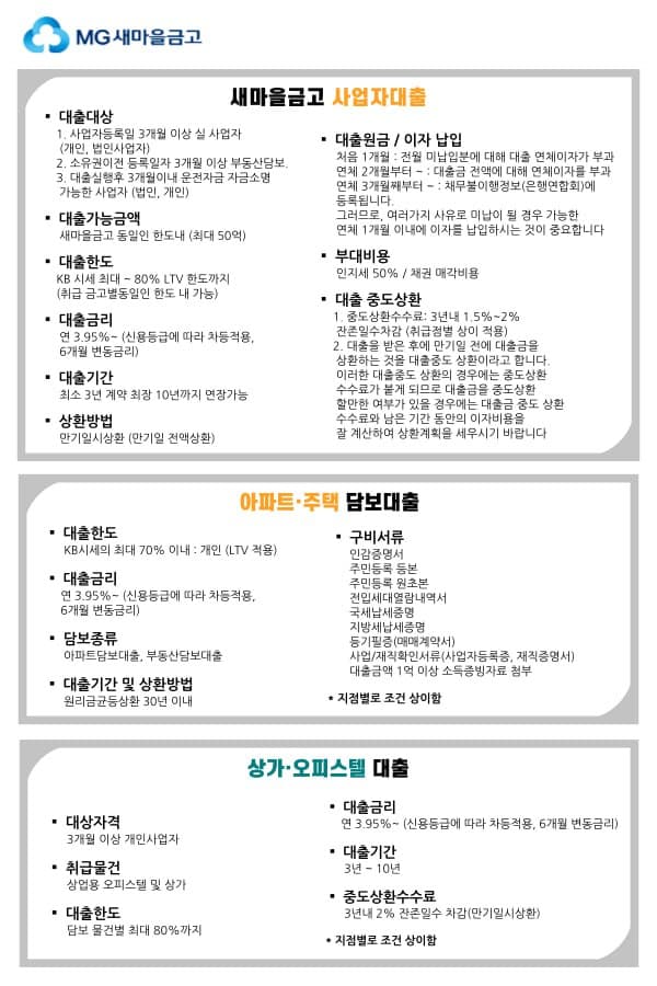 MG새마을금고 대출 상세 정보